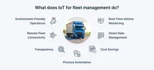 What is IoT in Fleet Management and How Does it Work?